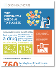 Biopharma AI Infographic